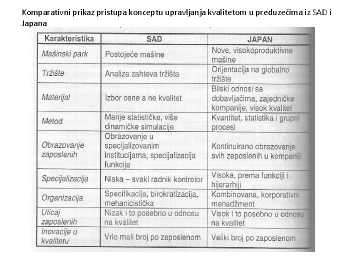 Komparativni prikaz pristupa konceptu upravljanja kvalitetom u preduzećima iz SAD i Japana 