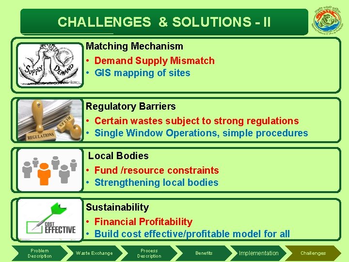 CHALLENGES & SOLUTIONS - II Matching Mechanism • Demand Supply Mismatch • GIS mapping