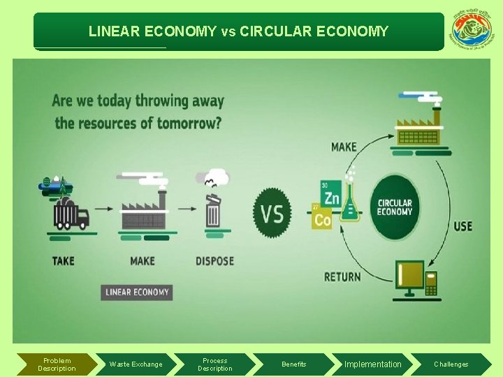 LINEAR ECONOMY vs CIRCULAR ECONOMY Problem Description Waste Exchange Process Description Benefits Implementation Challenges