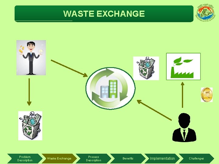 WASTE EXCHANGE Problem Description Waste Exchange Process Description Benefits Implementation Challenges 