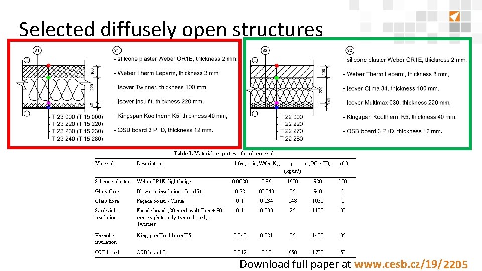 Selected diffusely open structures Table 1. Material properties of used materials. Material Description d
