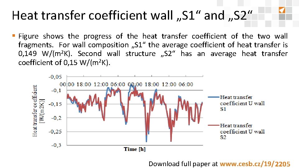 Heat transfer coefficient wall „S 1“ and „S 2“ § Figure shows the progress