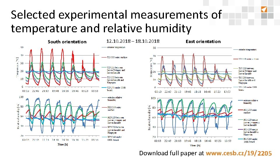 Selected experimental measurements of temperature and relative humidity South orientation 12. 10. 2018 –