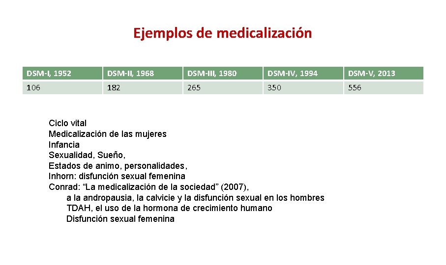 Ejemplos de medicalización DSM-I, 1952 DSM-II, 1968 DSM-III, 1980 DSM-IV, 1994 DSM-V, 2013 106