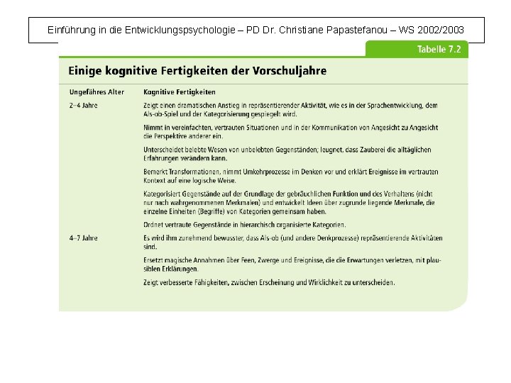 Einführung in die Entwicklungspsychologie – PD Dr. Christiane Papastefanou – WS 2002/2003 