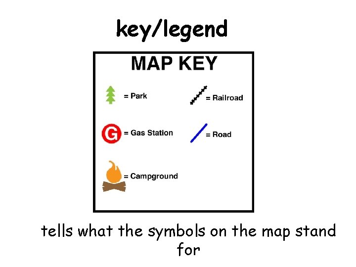 key/legend tells what the symbols on the map stand for 