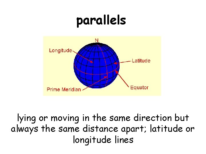 parallels lying or moving in the same direction but always the same distance apart;