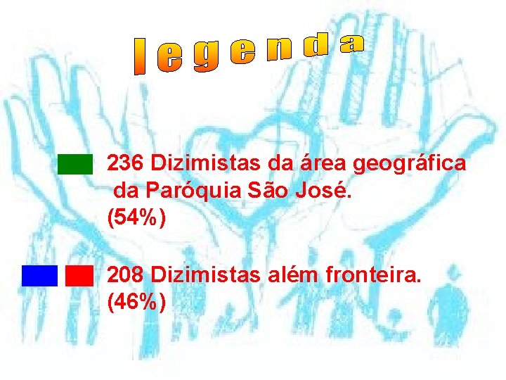 236 Dizimistas da área geográfica da Paróquia São José. (54%) 208 Dizimistas além fronteira.