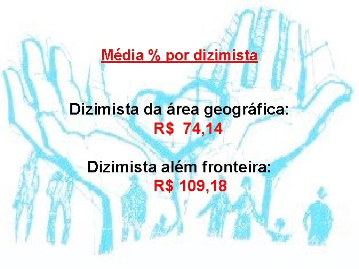 Média % por dizimista Dizimista da área geográfica: R$ 74, 14 Dizimista além fronteira: