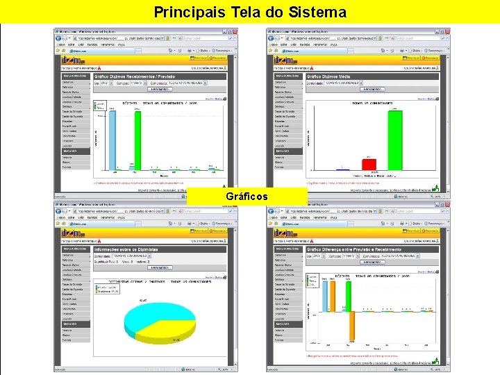 Principais Tela do Sistema Gráficos 