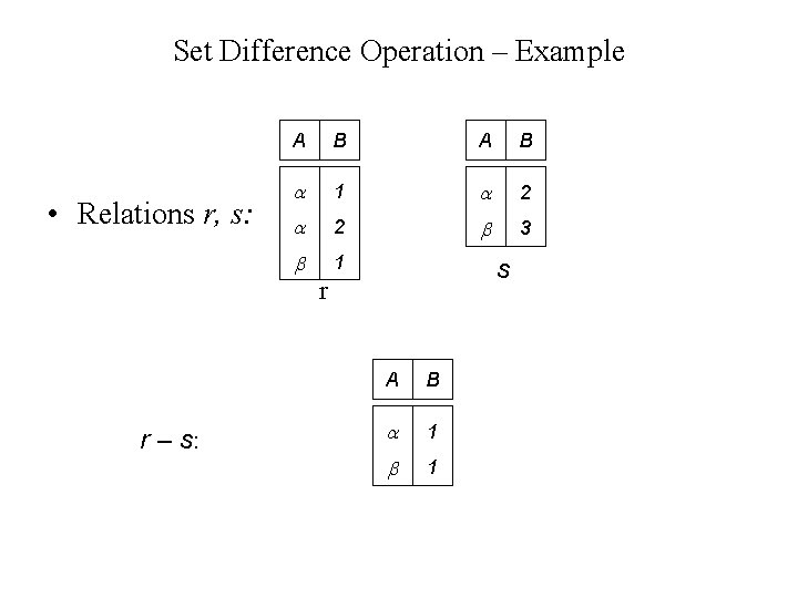 Set Difference Operation – Example • Relations r, s: A B 1 2 2