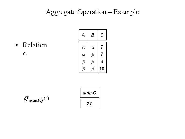 Aggregate Operation – Example • Relation r: g sum(c) (r) A B C 7