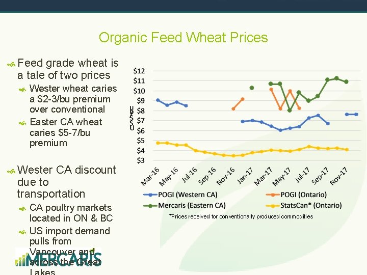 Organic Feed Wheat Prices Feed grade wheat is a tale of two prices Wester