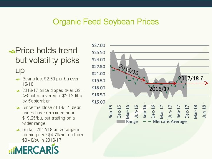 Organic Feed Soybean Prices Price holds trend, but volatility picks up Beans lost $2.