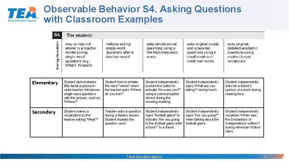 Observable Behavior S 4. Asking Questions with Classroom Examples Elementary Student demonstrates little facial