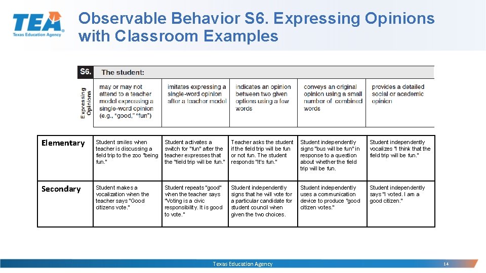 Observable Behavior S 6. Expressing Opinions with Classroom Examples Elementary Student smiles when teacher