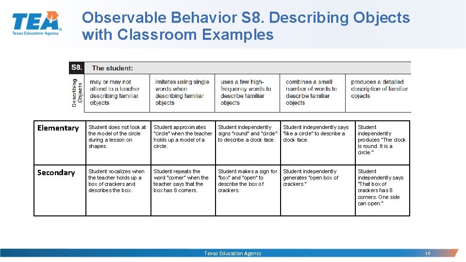Observable Behavior S 8. Describing Objects with Classroom Examples Elementary Student does not look