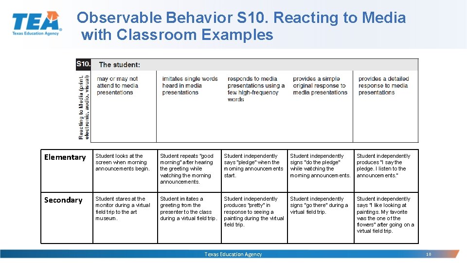 Observable Behavior S 10. Reacting to Media with Classroom Examples Elementary Student looks at