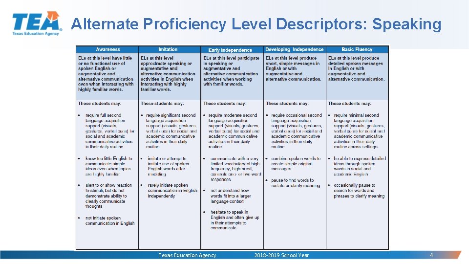 Alternate Proficiency Level Descriptors: Speaking Texas Education Agency 2018 -2019 School Year 4 