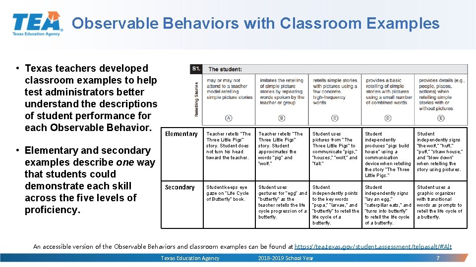 Observable Behaviors with Classroom Examples • Texas teachers developed classroom examples to help test