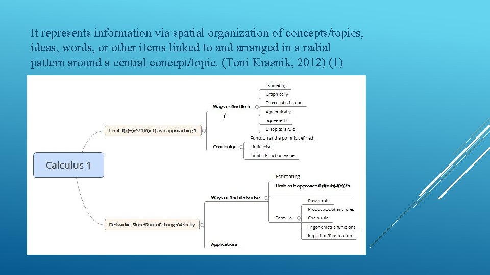  It represents information via spatial organization of concepts/topics, ideas, words, or other items