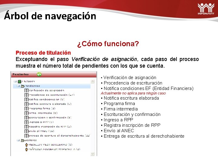 Árbol de navegación ¿Cómo funciona? Proceso de titulación Exceptuando el paso Verificación de asignación,