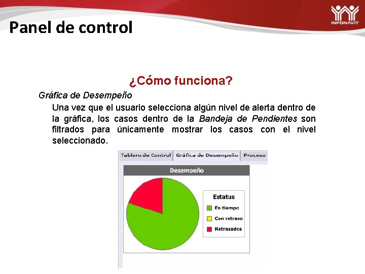 Panel de control ¿Cómo funciona? Gráfica de Desempeño Una vez que el usuario selecciona