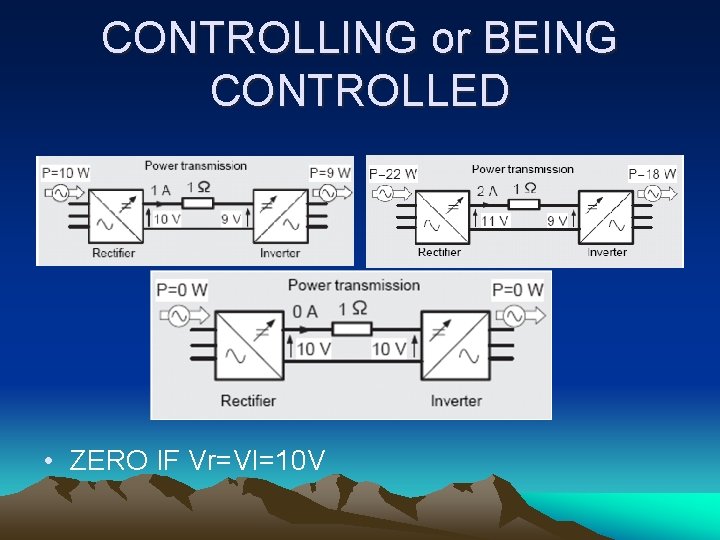 CONTROLLING or BEING CONTROLLED • ZERO IF Vr=VI=10 V 