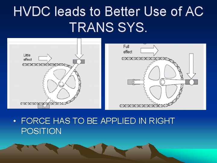 HVDC leads to Better Use of AC TRANS SYS. • FORCE HAS TO BE