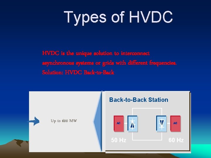 Types of HVDC is the unique solution to interconnect asynchronous systems or grids with