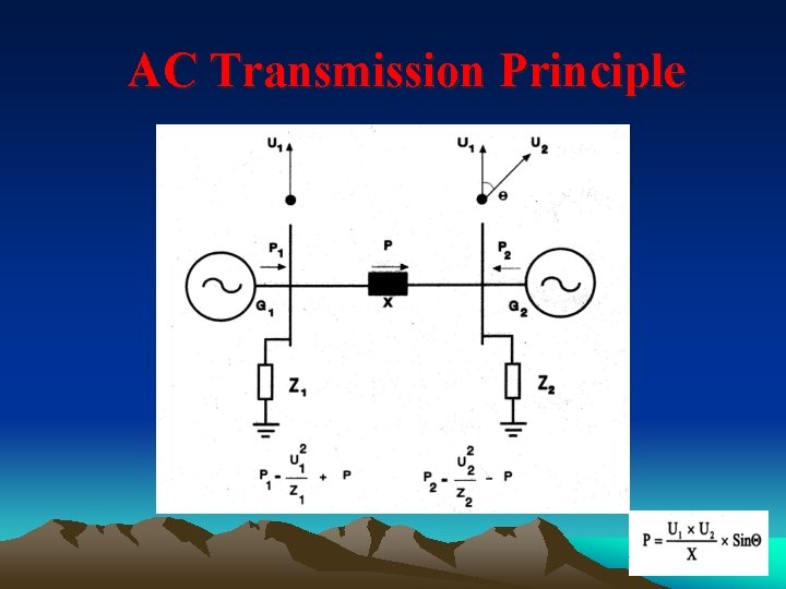 AC Transmission Principle 