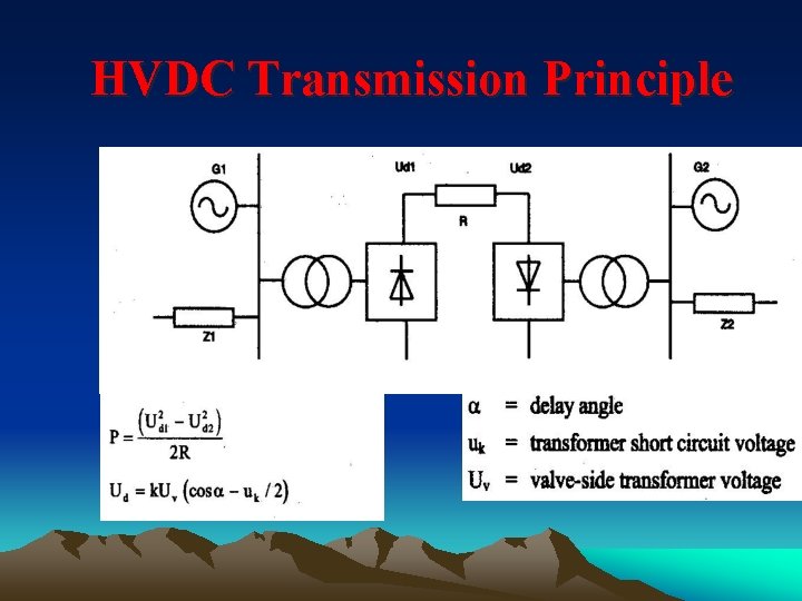 HVDC Transmission Principle 