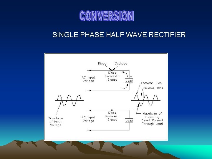 SINGLE PHASE HALF WAVE RECTIFIER 