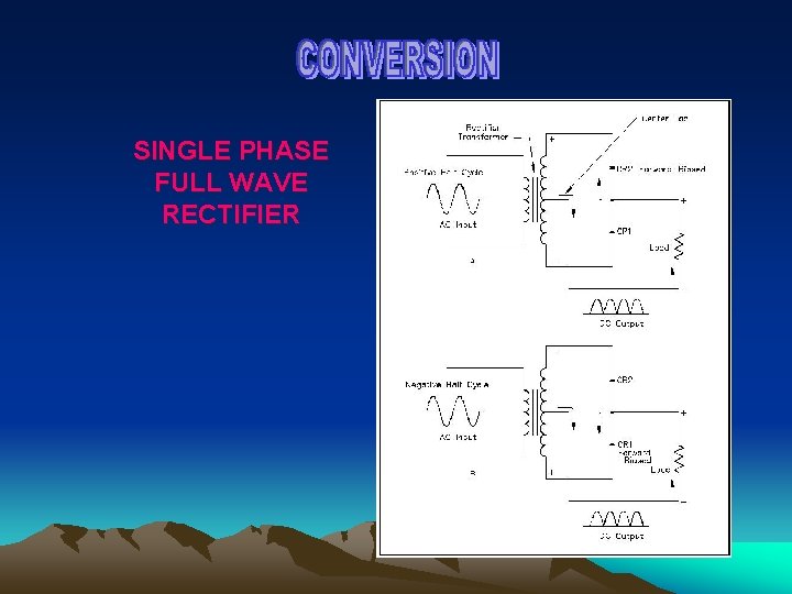 SINGLE PHASE FULL WAVE RECTIFIER 