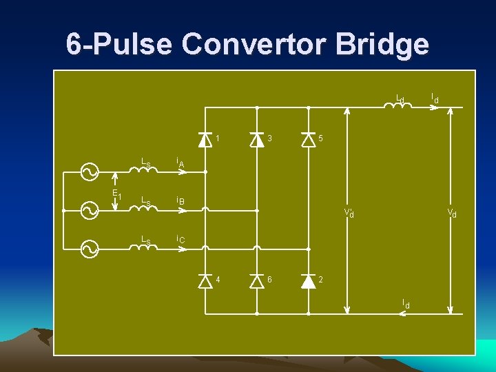 6 -Pulse Convertor Bridge Ld 1 E 1 Ls i. A Ls i. B