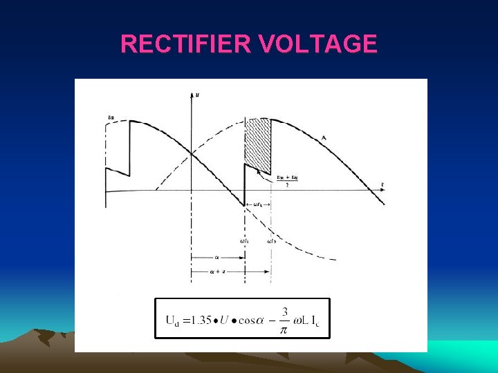 RECTIFIER VOLTAGE 