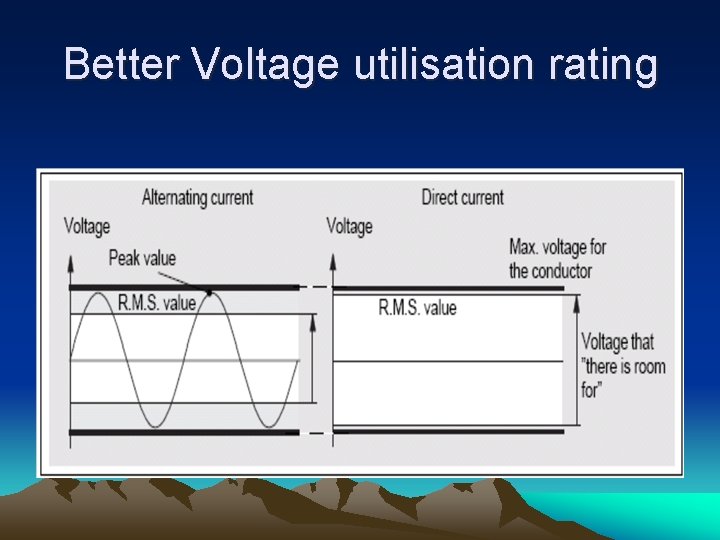 Better Voltage utilisation rating 