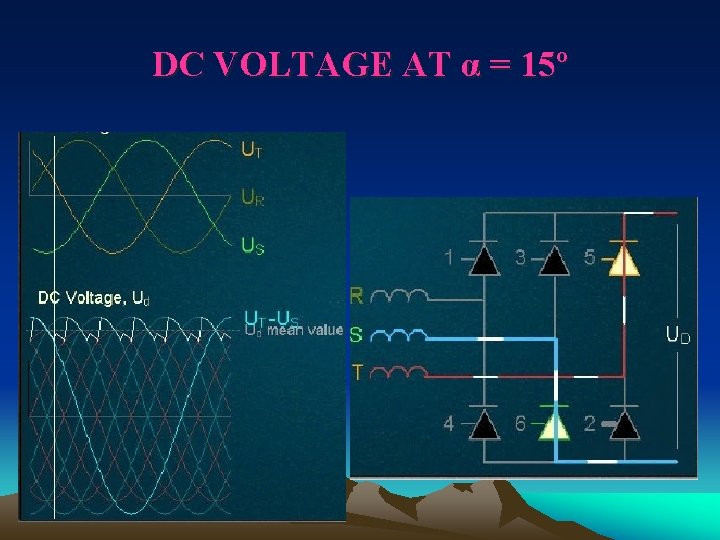 DC VOLTAGE AT α = 15º 