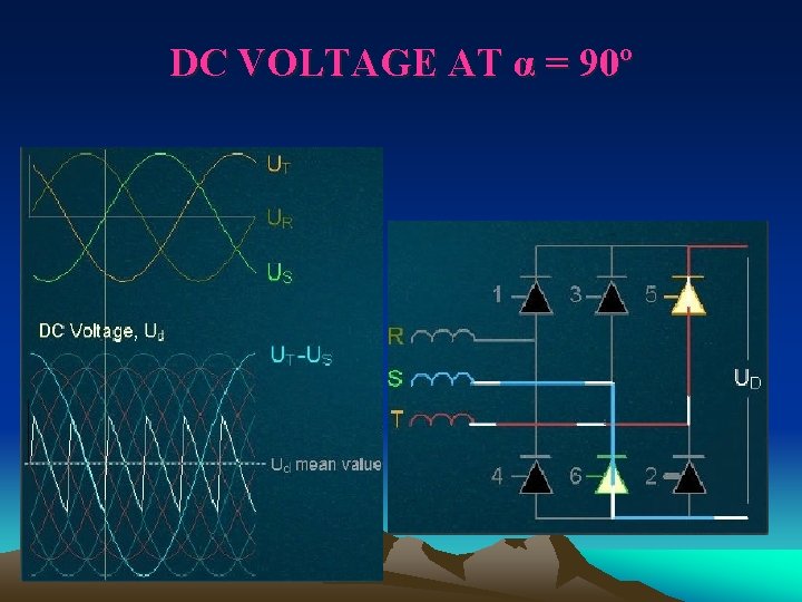 DC VOLTAGE AT α = 90º 