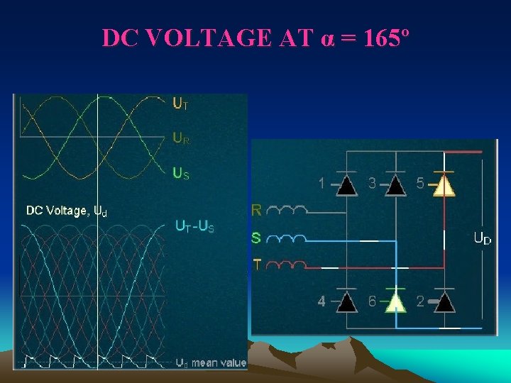DC VOLTAGE AT α = 165º 