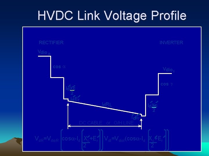 HVDC Link Voltage Profile RECTIFIER INVERTER Vdio R cos Vdio I Id Xc 2