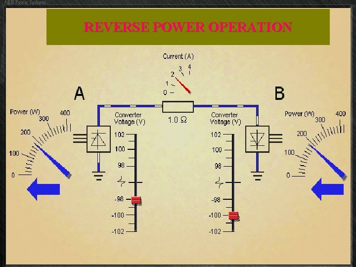REVERSE POWER OPERATION 