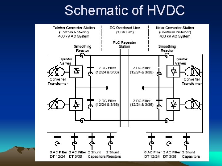 Schematic of HVDC 