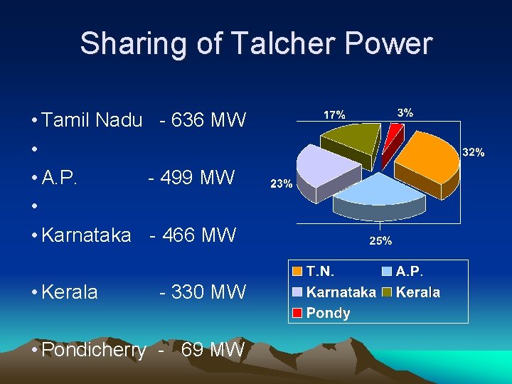 Sharing of Talcher Power • Tamil Nadu - 636 MW • • A. P.