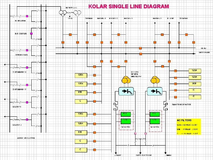 KOLAR SINGLE LINE DIAGRAM 