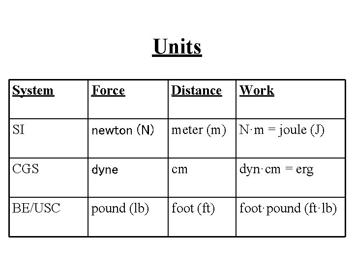 Units System Force Distance Work SI newton (N) meter (m) N·m = joule (J)