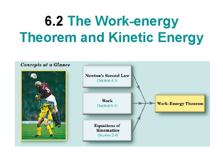 6. 2 The Work-energy Theorem and Kinetic Energy 