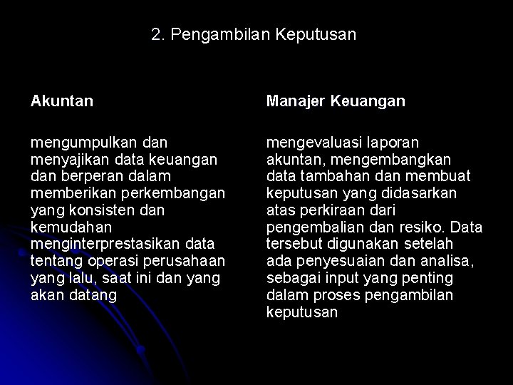 2. Pengambilan Keputusan Akuntan Manajer Keuangan mengumpulkan dan menyajikan data keuangan dan berperan dalam 2. Pengambilan Keputusan Akuntan Manajer Keuangan mengumpulkan dan menyajikan data keuangan dan berperan dalam