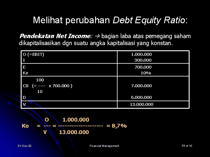 Melihat perubahan Debt Equity Ratio: Pendekatan Net Income: bagian laba atas pemegang saham dikapitalisasikan Melihat perubahan Debt Equity Ratio: Pendekatan Net Income: bagian laba atas pemegang saham dikapitalisasikan
