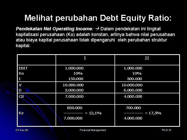 Melihat perubahan Debt Equity Ratio: Pendekatan Net Operating Income: Dalam pendekatan ini tingkat kapitalisasi